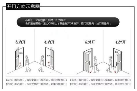 安全梯開門方向|有關內政部發布「建築物由室內進出屋頂平臺之防火門是否需向避。